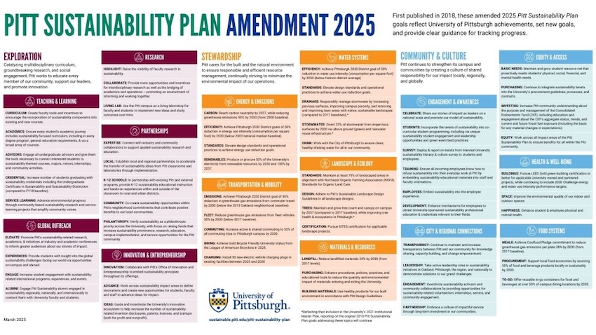 Pitt Sustainability Plan 2025 Amendment