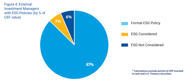pie chart