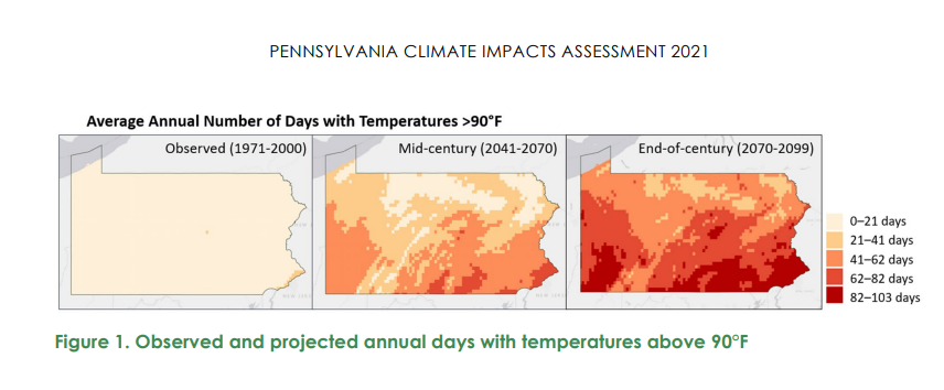 Figure that shows annual number of days with temperatures higher than 90 degrees