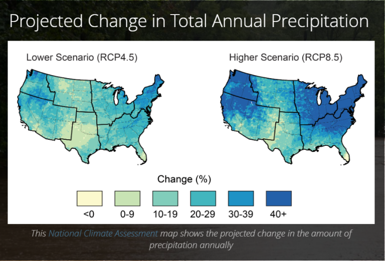 Infographic depicting the projected change in annual precipitation
